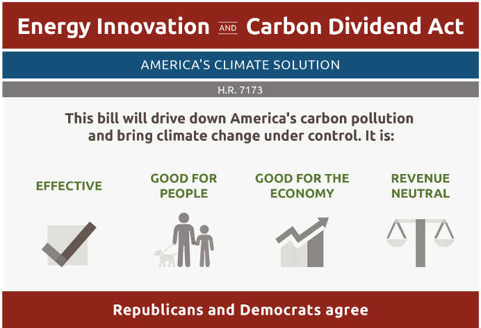 EnergyInnovationActHR